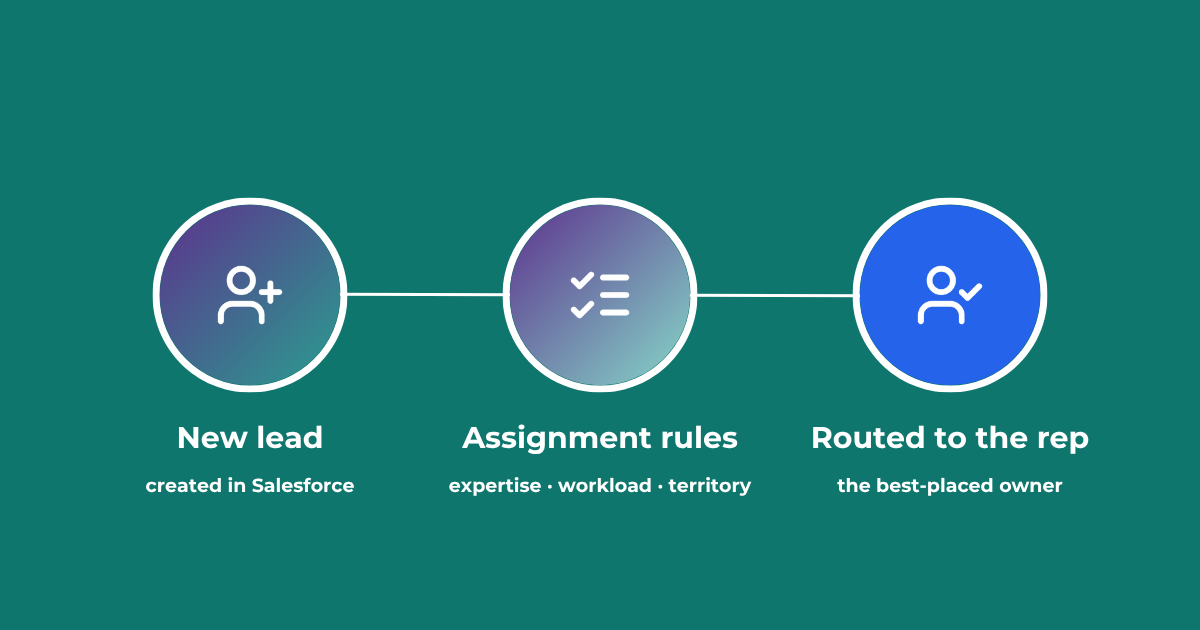 lead-assignment-rules-salesforce-icon
