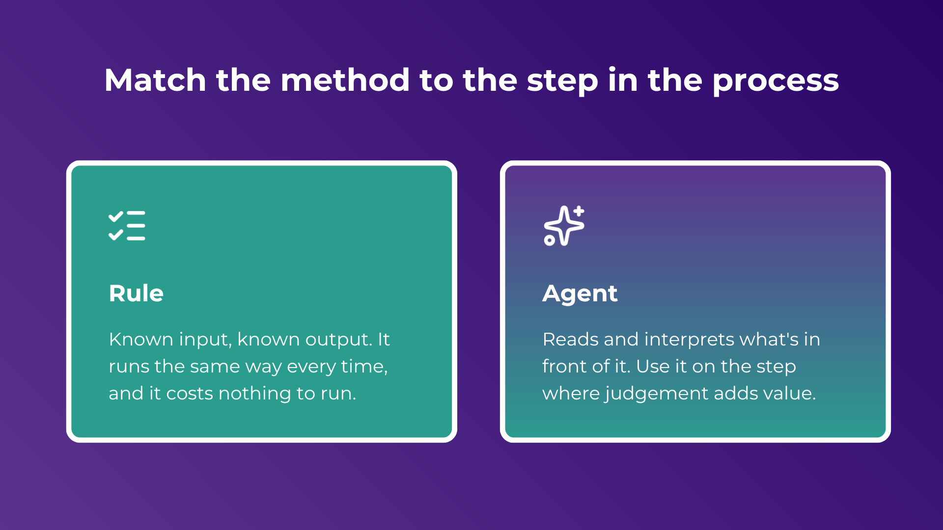 Rule vs AI agent in Salesforce: a rule handles known input and output; an agent reads and interprets where judgement adds value.